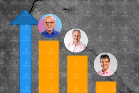 Eleições 2024 Pesquisa Quaest: Cícero Lucena lídera; três candidatos estão empatados tecnicamente - VEJA OS DADOS
